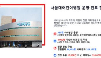 서울대어린이병원, 40년간 한국 소아 의료의 미래를 이끌다