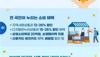 내수 진작에 정부 역량 총동원…코리아그랜드페스티벌 개최