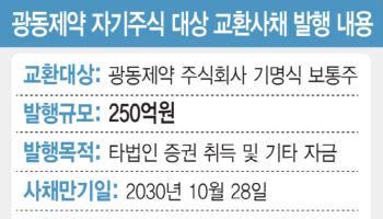 금감원 정정명령 받은 광동제약, 자사주 대상 EB 발행 철회