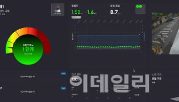 “제2의 이태원 참사 막는다” 노타, AI로 군중 밀집 위험 사전 감지