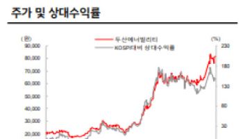 두산에너빌리티, 원전·가스터빈 투트랙 성장 기대-SK