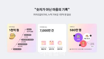 카카오같이가치, 누적 기부금 1000억 돌파