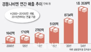 보일러 수출 1위 경동나비엔, 해외시장 공략 얼마나