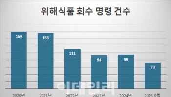 세균 범벅 위해식품 사실상 ‘회수 불가’
