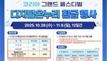 ‘온누리 15% 환급+2000만원 당첨금’ 혜택 받으려면