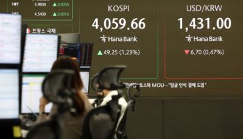 코스피, 기관 매수세에 1%대 상승세…SK하이닉스, 신고가