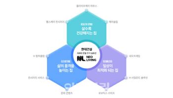 현대건설, 차세대 토털 주거 솔루션 ‘네오 리빙’ 공개
