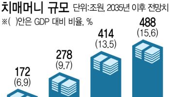 "100세 시대 우산 돼줄게요"…·치매·간병·유병자보험 속속