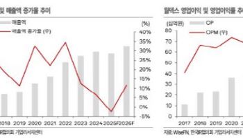 월덱스, 낸드 고단화·가동률 회복에 파츠 수요 증가 기대-한국IR협의회