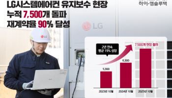 하이엠솔루텍 "LG 시스템에어컨 유지보수 현장 7500곳 돌파"