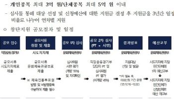 문체부, 직장운동경기부 공모…`193억 투입` 300여팀 지원