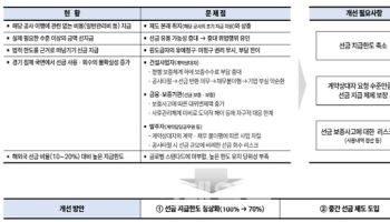 건산연 "공공공사 선금제 부작용…한도조정·단계별 지급 검토해야"