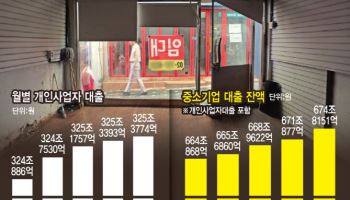 자영업자 여전히 힘든데…대출 넉달째 '제자리'