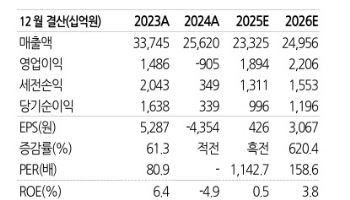 LG에너지솔루션, ESS 수주잔고 140% 급증...목표주가 58만원 상향-유진