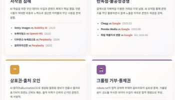 AI 저작권 소송, AI 기업 ‘2대 1’ 승소… 뉴스·법률정보는 여전히 침해 위험