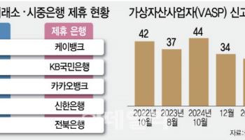 “은행이 먼저 손 내밀었다”… 가상자산 원화 거래소, 부활 신호 켜졌다