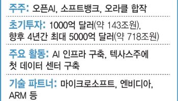 오픈AI, 미시간에 ‘스타게이트’ 데이터센터 건설…AI 인프라 8GW로 확장
