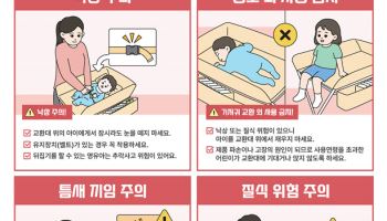 “가정용 기저귀 교환대 낙상 조심하세요” 안전사고 예방 캠페인