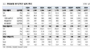 현대로템, 수출 가능지역 다변화…목표가↑-대신