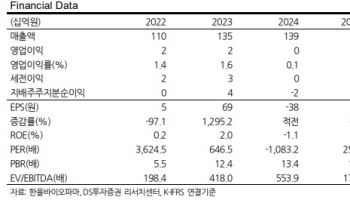 한올바이오파마, 바토클리맙 출시 가능성 ‘재부각’…목표가↑-DS