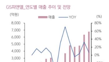 GS피앤엘, 저점 매수 기회-키움