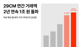 29CM, 연간 거래액 1조 조기 돌파…여성 패션 1위 굳히기