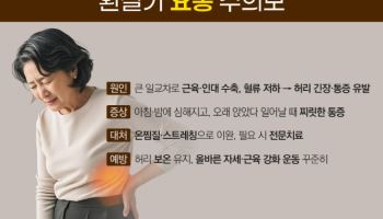 일교차 큰 가을, '허리 통증' 급증! 척추 건강 적신호