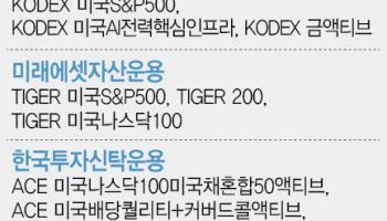 낮은 보수·쉬운 투자…연금계좌에 담을 ETF는