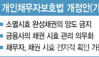 소멸한 채권, 앞으로 추심업체에 매각 못한다