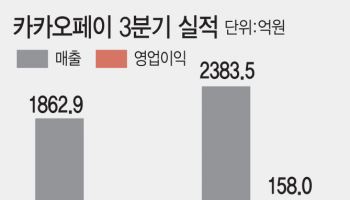 3분기 연속 흑자 카카오페이, 스테이블코인 성장 동력 잇는다