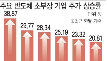 반도체 훈풍에 소부장주도 활짝…"연말까지 온기 확산"