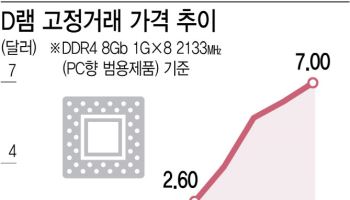 "24시간 라인 돌려도 주문 감당 안돼"…K메모리 '슈퍼사이클'