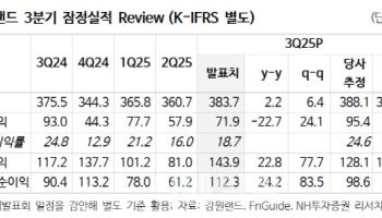 강원랜드, 3Q 어닝 쇼크…중장기 성장세는 여전히 유효-NH