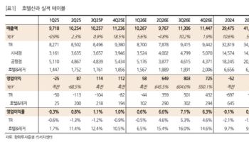 호텔신라, 호텔업 영업레버리지 본격화 전망…'매수'-한화