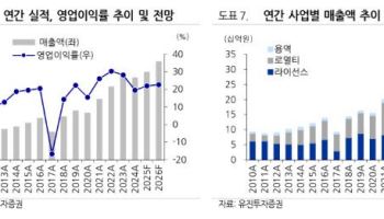 칩스앤미디어, 글로벌 빅테크 로열티 매출 본격화 기대-유진