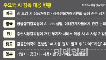 "AI 믿고 샀는데 망했어요" 법적 책임은 누가?