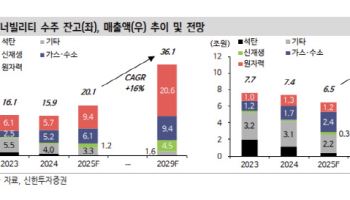 두산에너빌리티, 내러티브가 숫자로 바뀌는 구간 진입-신한