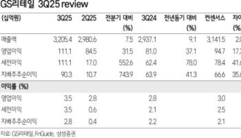 GS리테일, 4분기에도 매출 견고할 것…목표가 5%↑-삼성