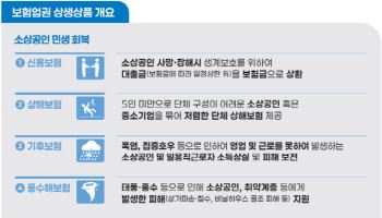 보험료 전액 지원 ‘상생보험’ 전국 확대…지자체 공모 시작