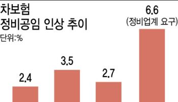 손보사 車보험 적자 7조 넘는데…정비업계 공임인상 압박에 비명