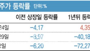 알테오젠도 이사 준비…대장주 또 떠나는 코스닥