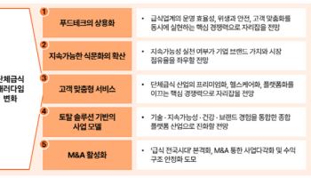삼일PwC "급식산업 새 성장동력은 푸드테크·고객맞춤형·M&A"