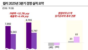 컬리, 3분기 영업익 61억원...당기순익도 첫 '흑자' 기록