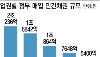 대부업 인센티브로 '생활금융' 혜택줄까