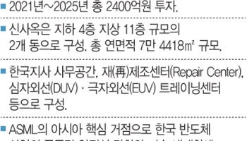 中수출 막힌 ASML…삼성·SK와 최첨단 EUV 장비 협력 강화