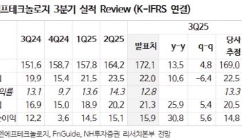 이엔에프테크놀로지, 낮아진 눈높이 기회 삼아 매수해야-NH