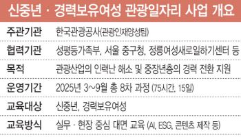 "퇴직 후 인생 2막"…신중년이 메운 빈자리