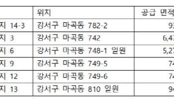 SH, 마곡지구 지원·편익시설용지 선착순 분양