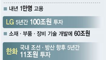 삼성, 평택 반도체 P5 증설 본격화…SK·현대차 대규모 AI 투자