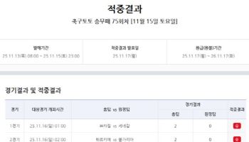 ‘12만 3천여 건 적중 성공’… 축구토토 승무패 75회차 적중결과 발표